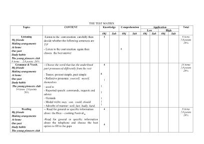 Ma trận và đề kiểm tra học kỳ I môn Tiếng Anh Lớp 8 - Năm học 2018-2019 (Có đáp án)